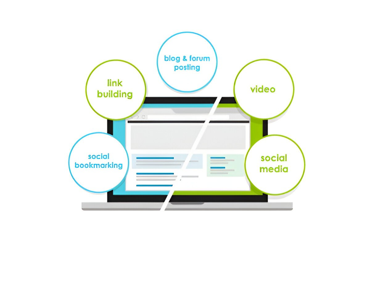 Off Page SEO