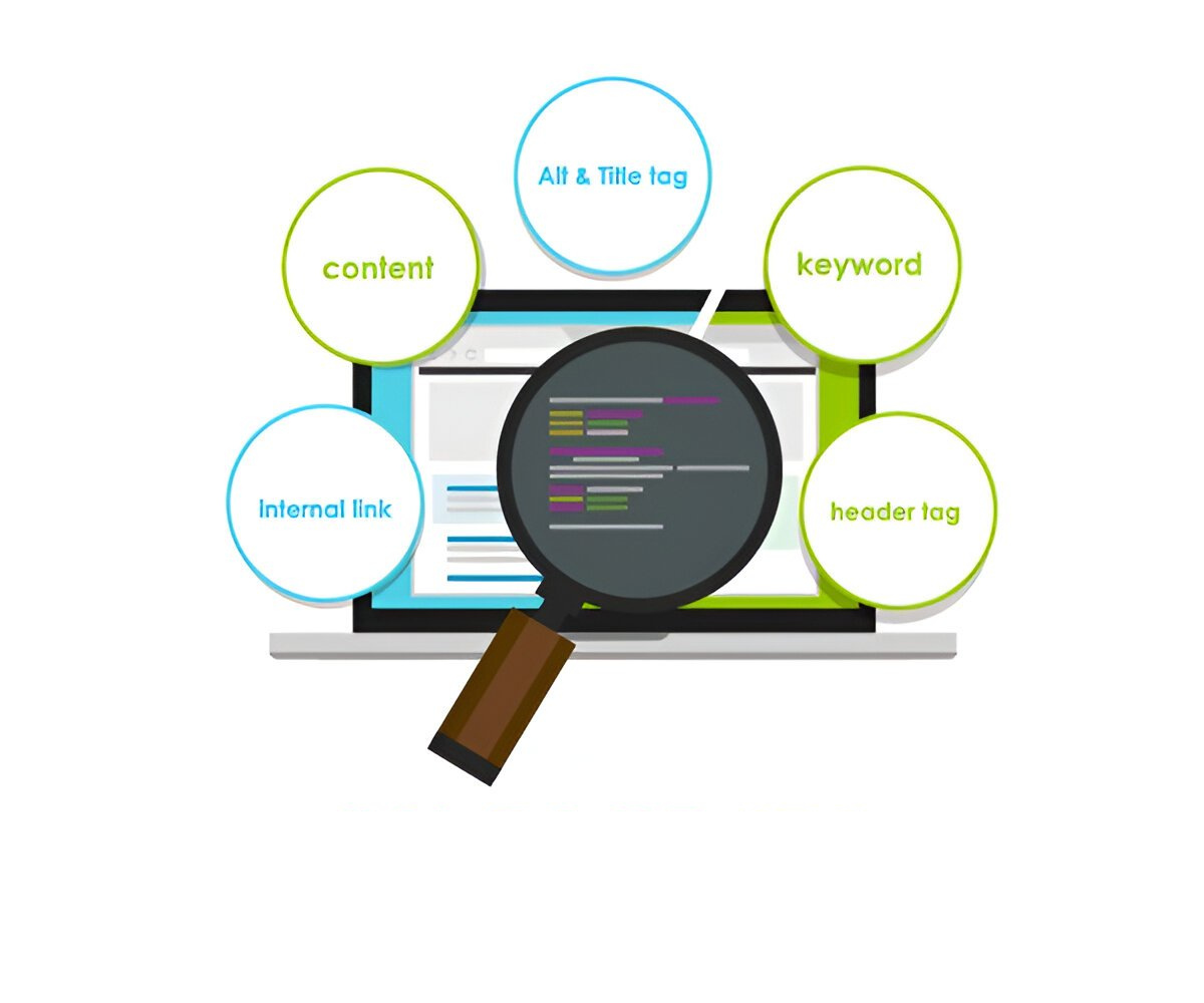 On Page SEO
